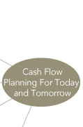 Cash Flow Planning for Today and Tomorrow
