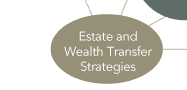 Estate and Wealth Transfer Strategies