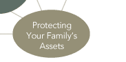 Protecting Your Family's Assets